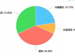 畢業(yè)季，又一波測(cè)繪地信生入坑