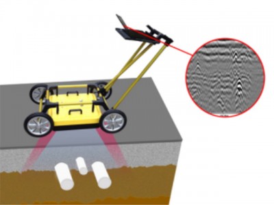 TR-3000地下管線探測雷達(dá)（暗管探測