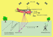 無(wú)人機(jī)傾斜攝影測(cè)量外業(yè)控制點(diǎn)作業(yè)方法