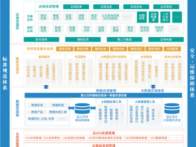 國(guó)土空間基礎(chǔ)信息平臺(tái)