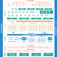 國土空間基礎信息平臺