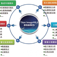 空間信息處理系統(tǒng)