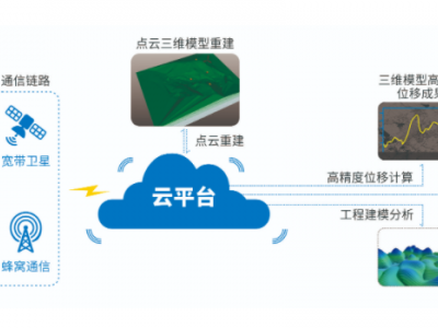 三維高精度應(yīng)急地圖重構(gòu)系統(tǒng)（戰(zhàn)圖1