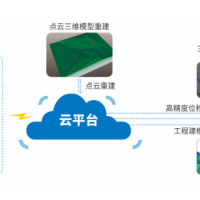 三維高精度應(yīng)急地圖重構(gòu)系統(tǒng)（戰(zhàn)圖1號）