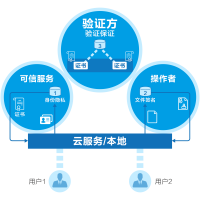 GENERAL DATA PROTECTION  數(shù)據(jù)保護