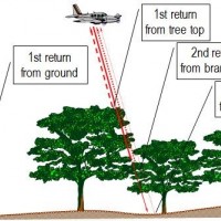 機載激光雷達